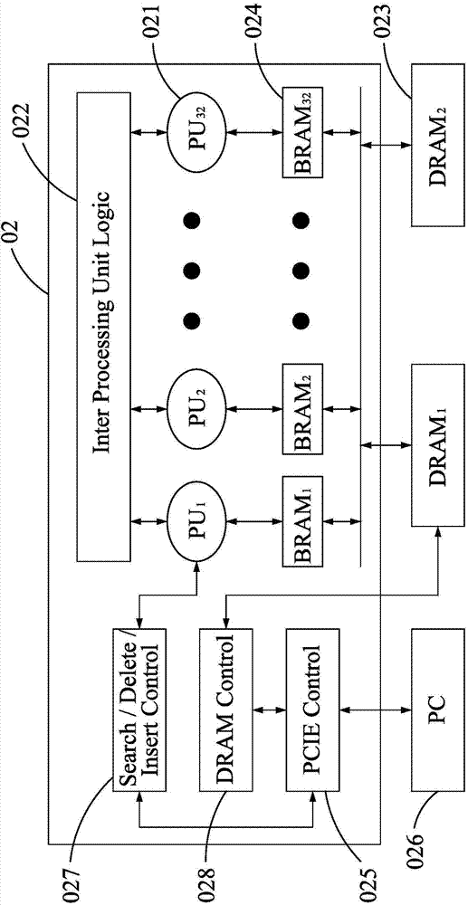 Parallel hardware searching system for building artifical intelligent computer