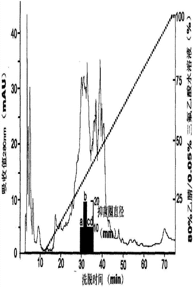 Bactrocerin, and preparation method and application thereof