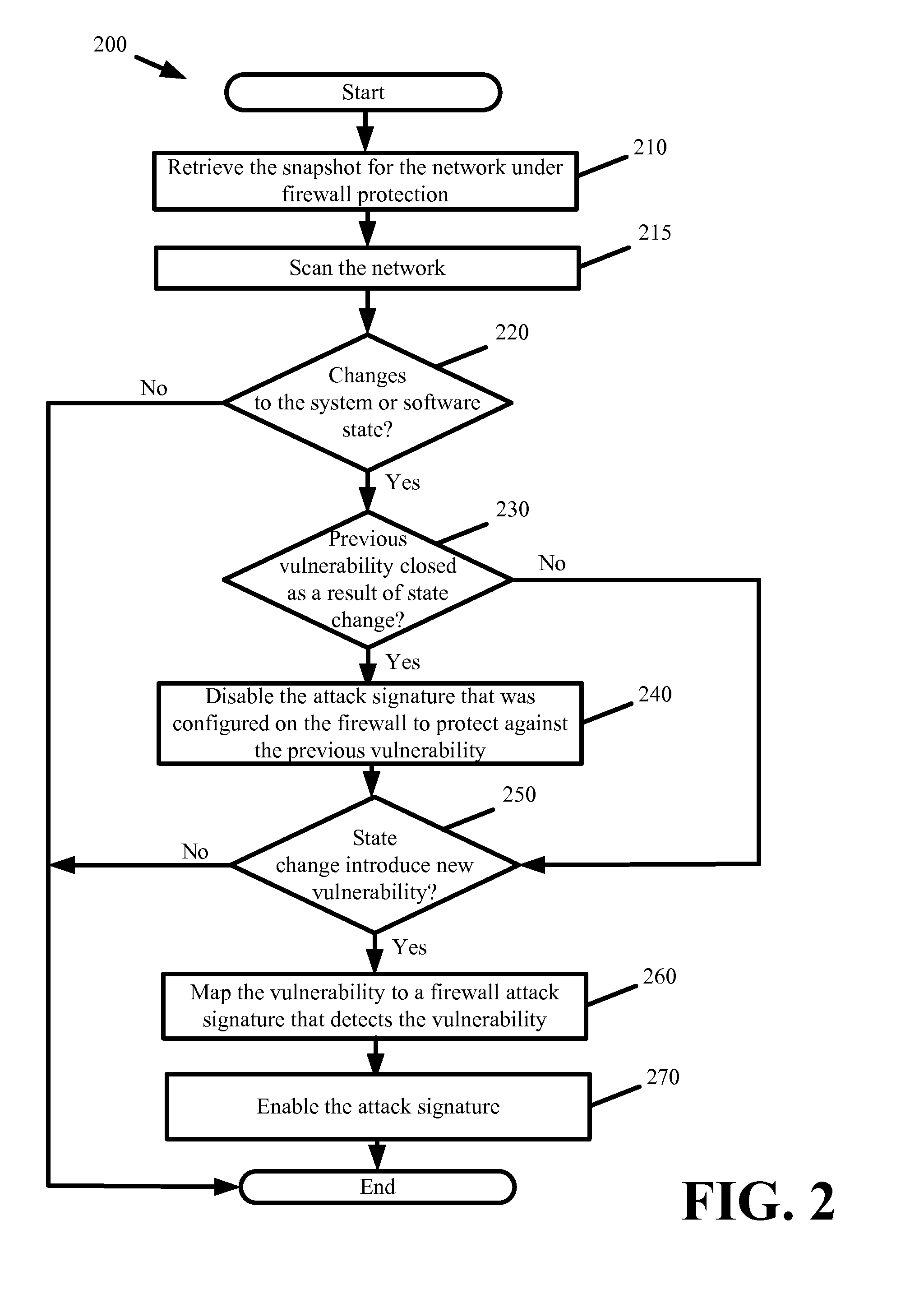 Automatic Detection and Mitigation of Security Weaknesses