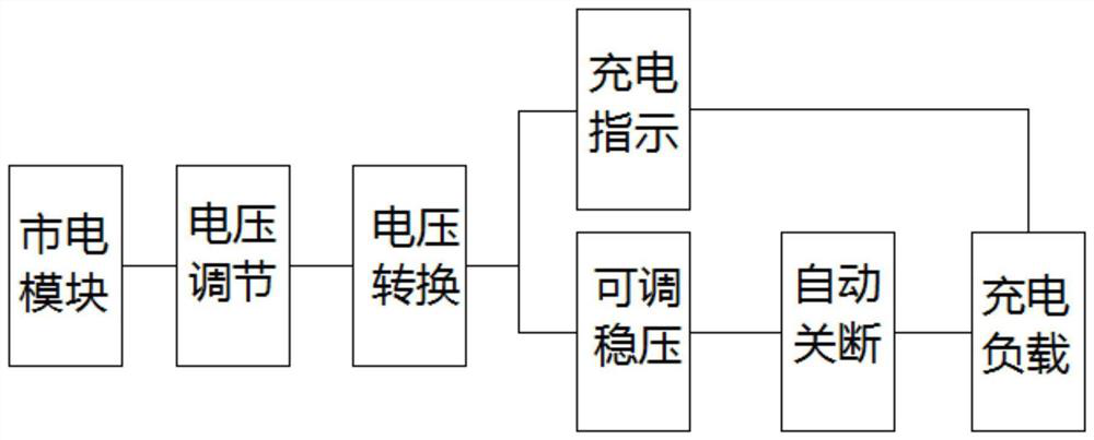 Constant-voltage charger circuit of communication equipment