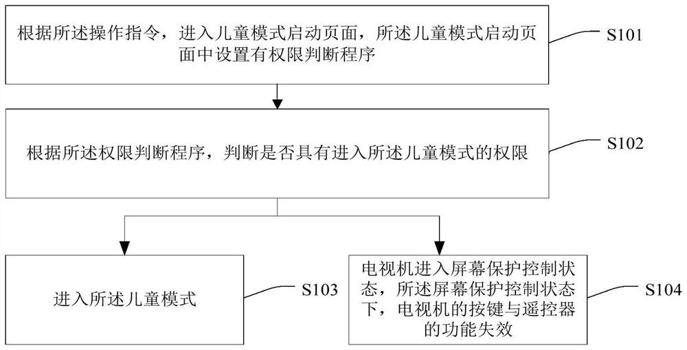 Play control method and device, storage medium and television