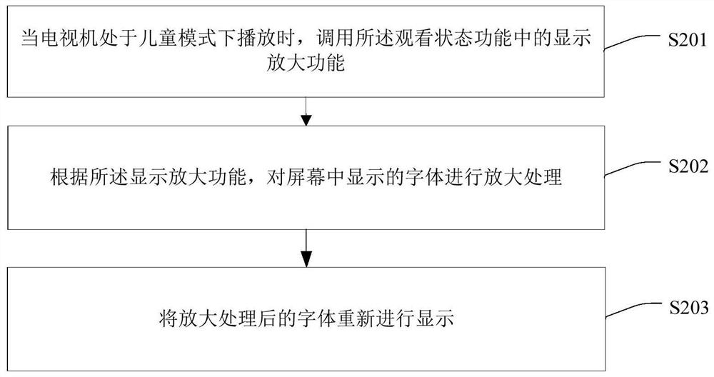 Play control method and device, storage medium and television