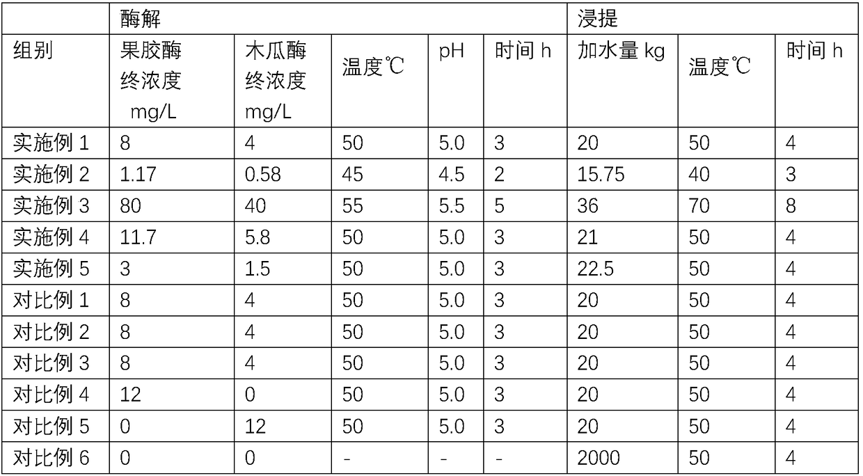 Gingko nutrition powder and preparation method thereof