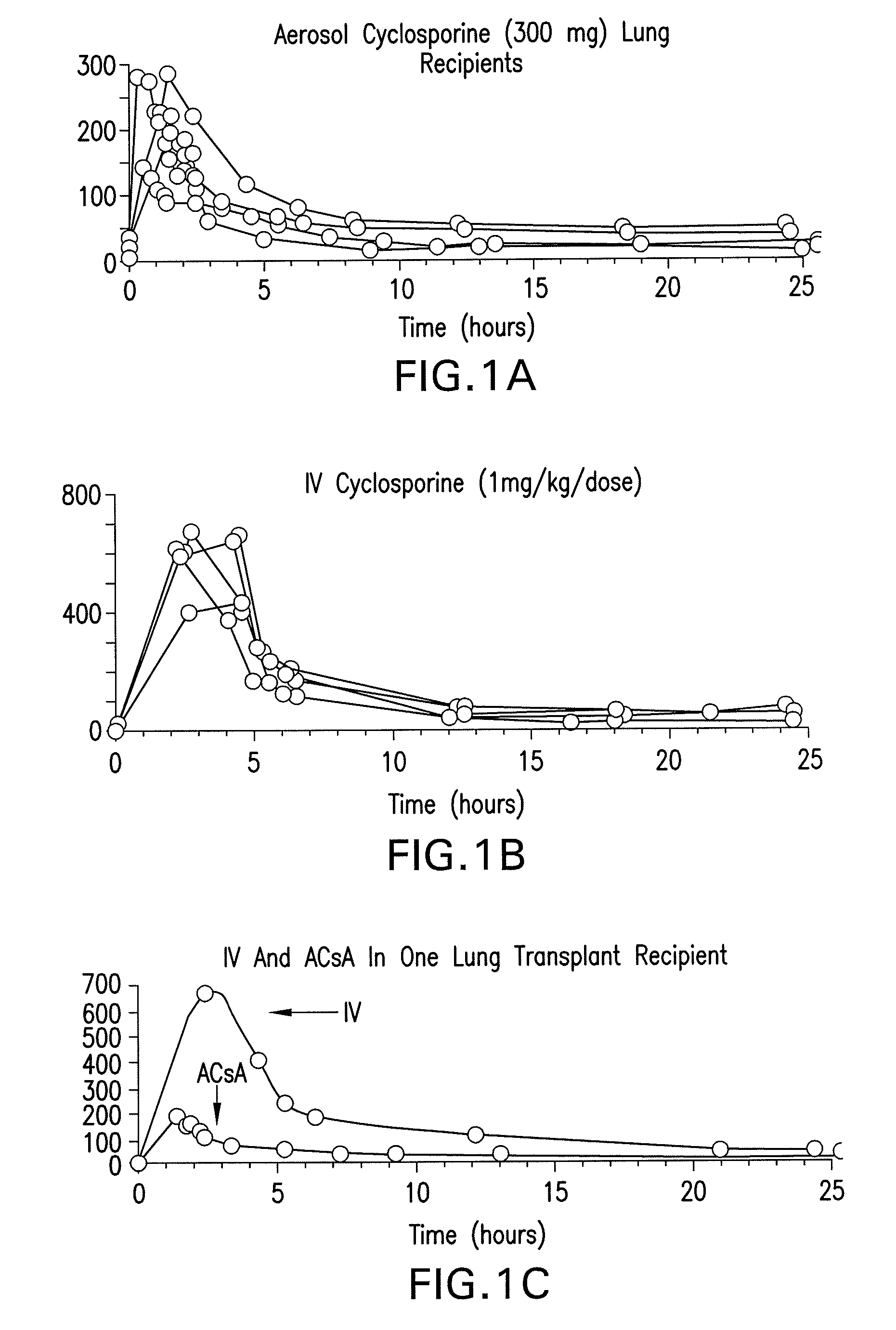 Use of aerosolized cyclosporine for prevention and treatment of pulmonary disease