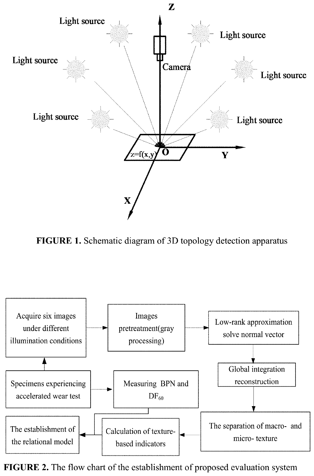 Method and system for evaluating friction coefficient and skid resistence of a surface