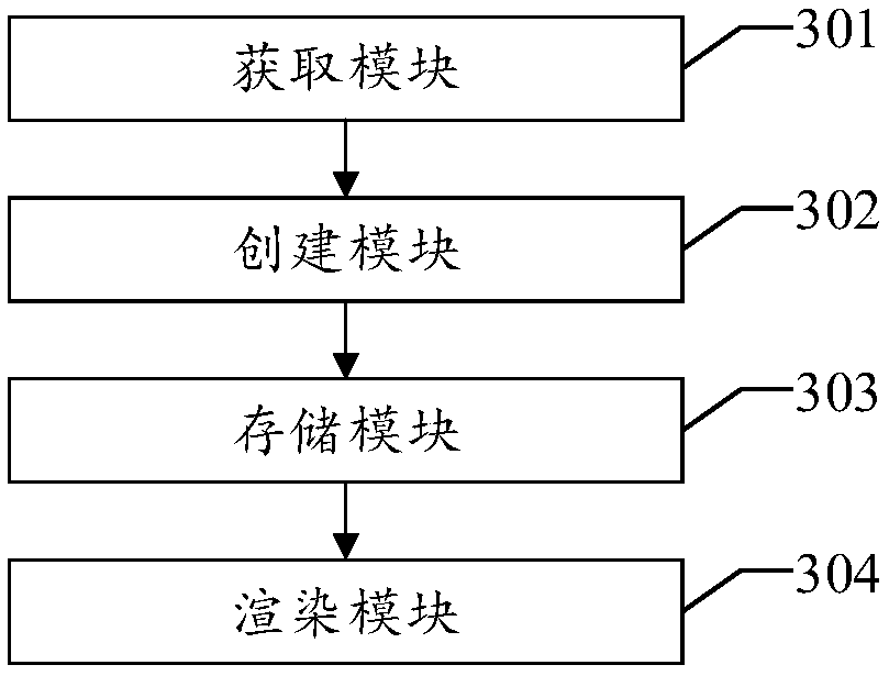 Terrain rendering method, device and equipment and readable storage medium