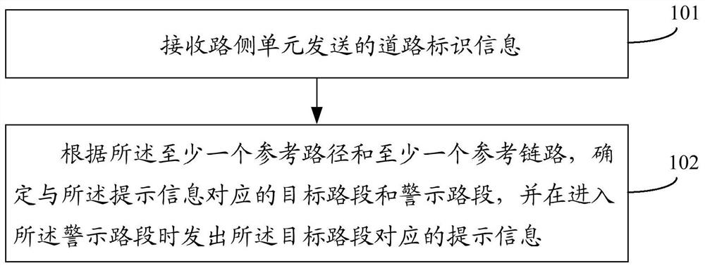 Road condition information prompting method, device and equipment