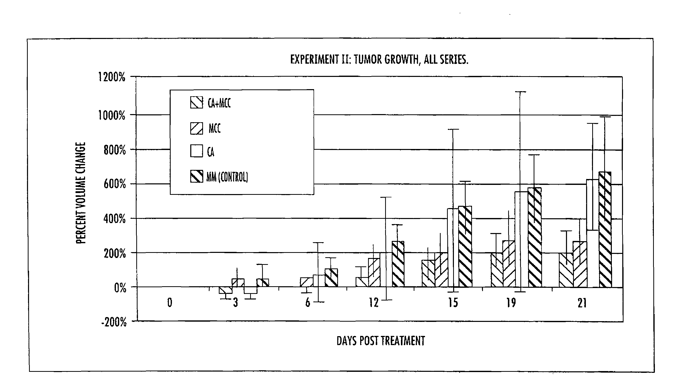 Methods for improved cryo-chemotherapy tissue ablation