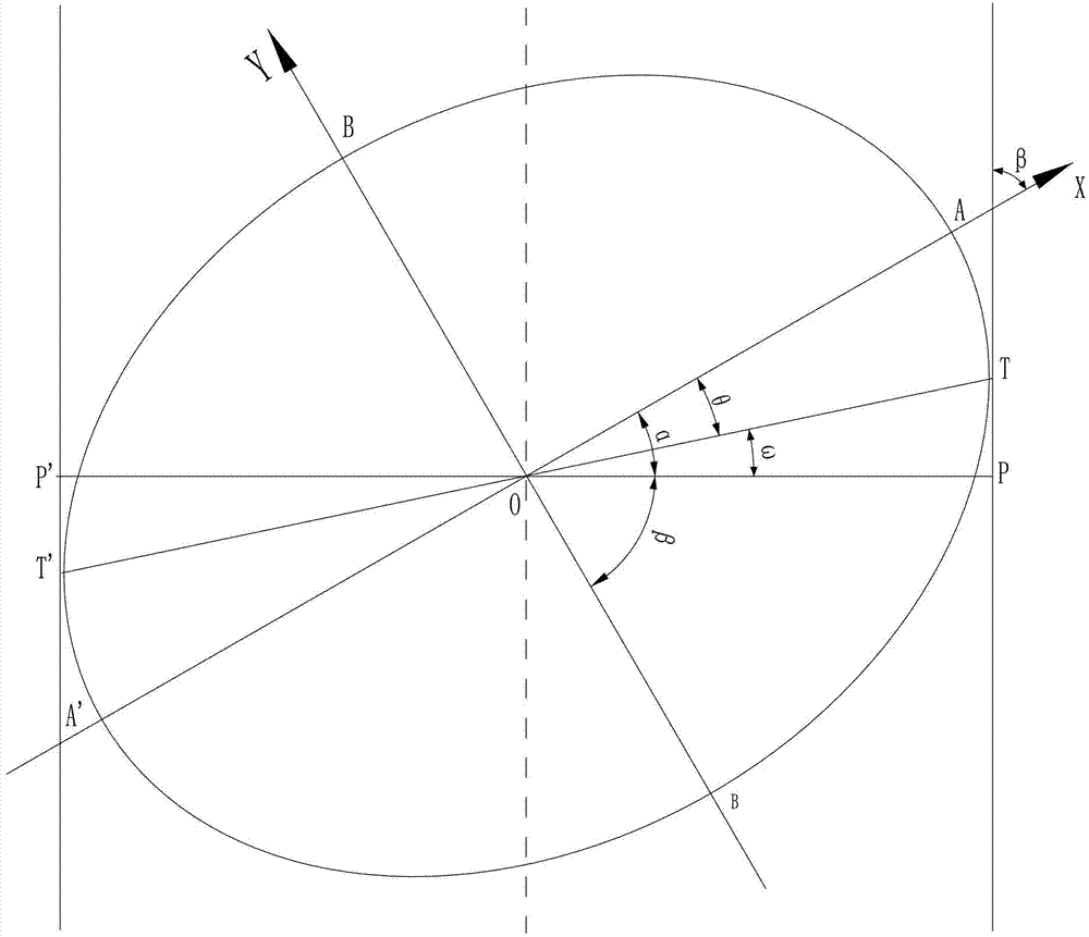 Method and system for measuring external characters of grafted seedlings based on machine vision