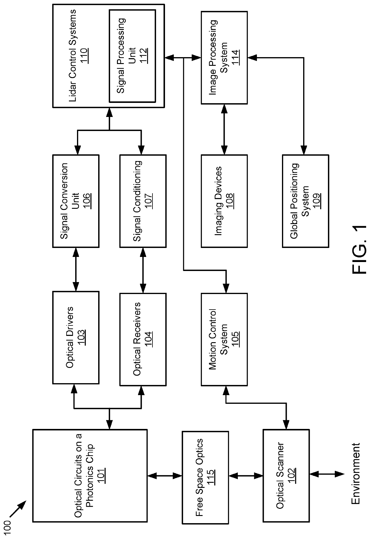 Lidar system with a multi-mode waveguide photodetector