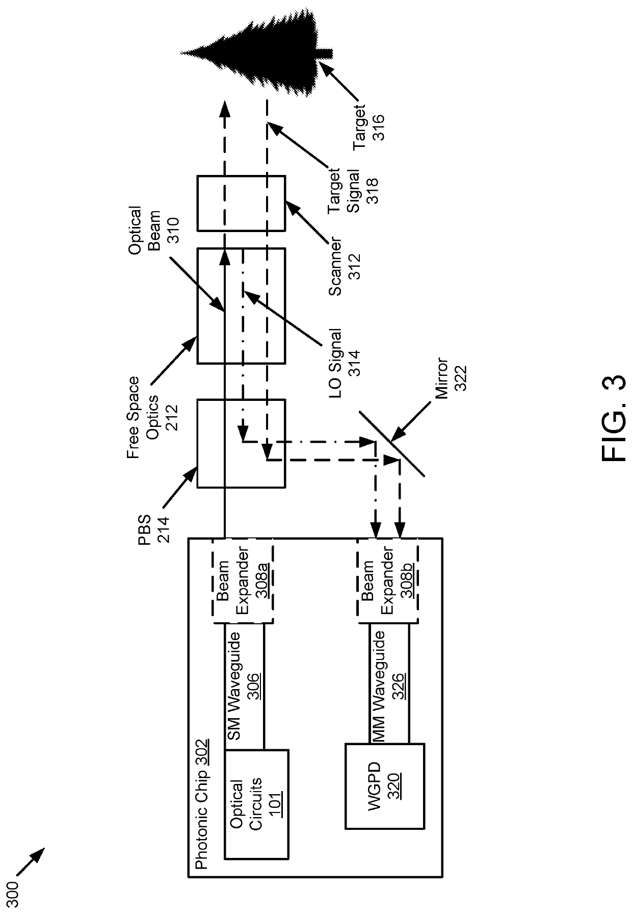 Lidar system with a multi-mode waveguide photodetector