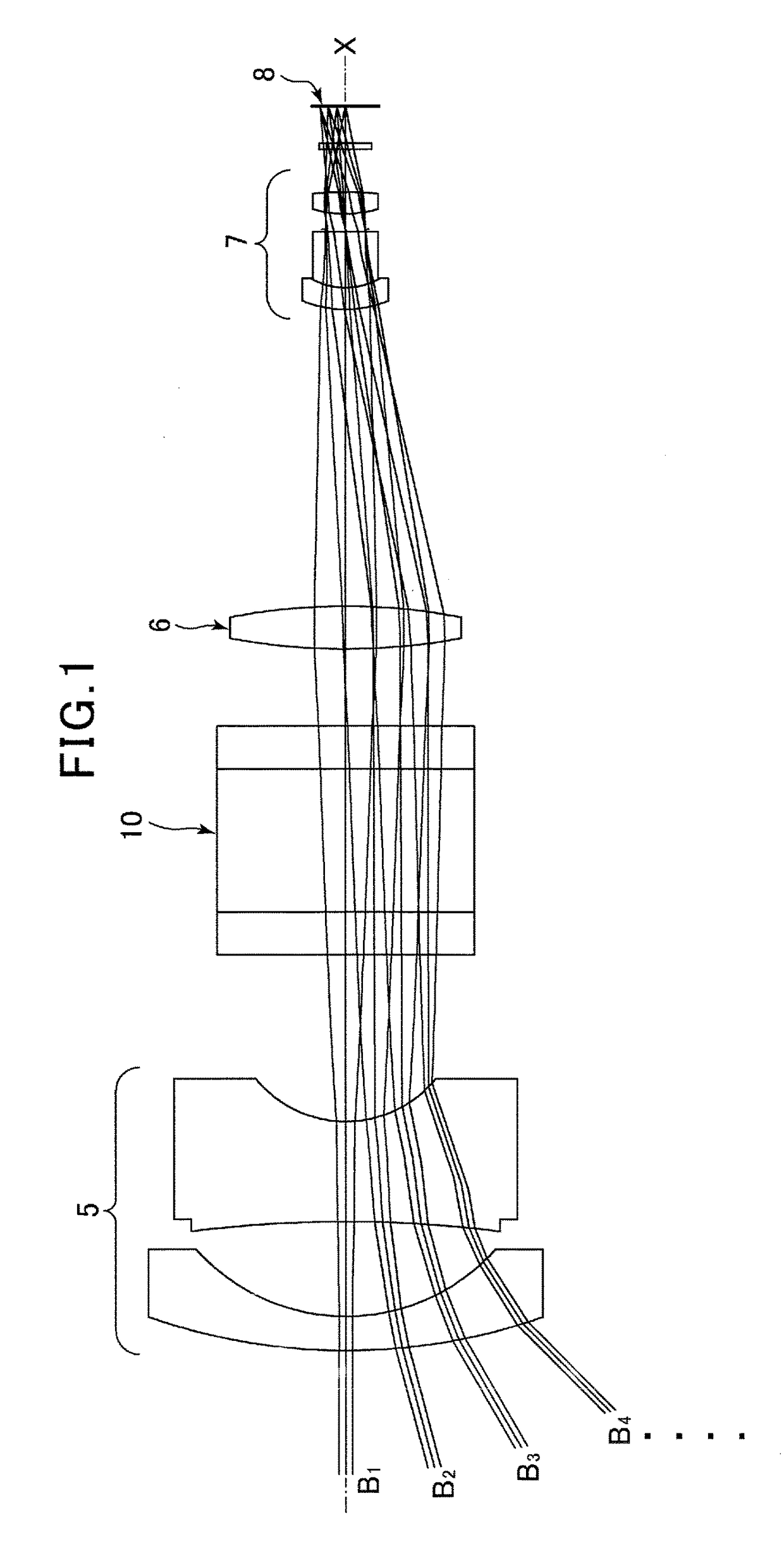 Spectroscopic device