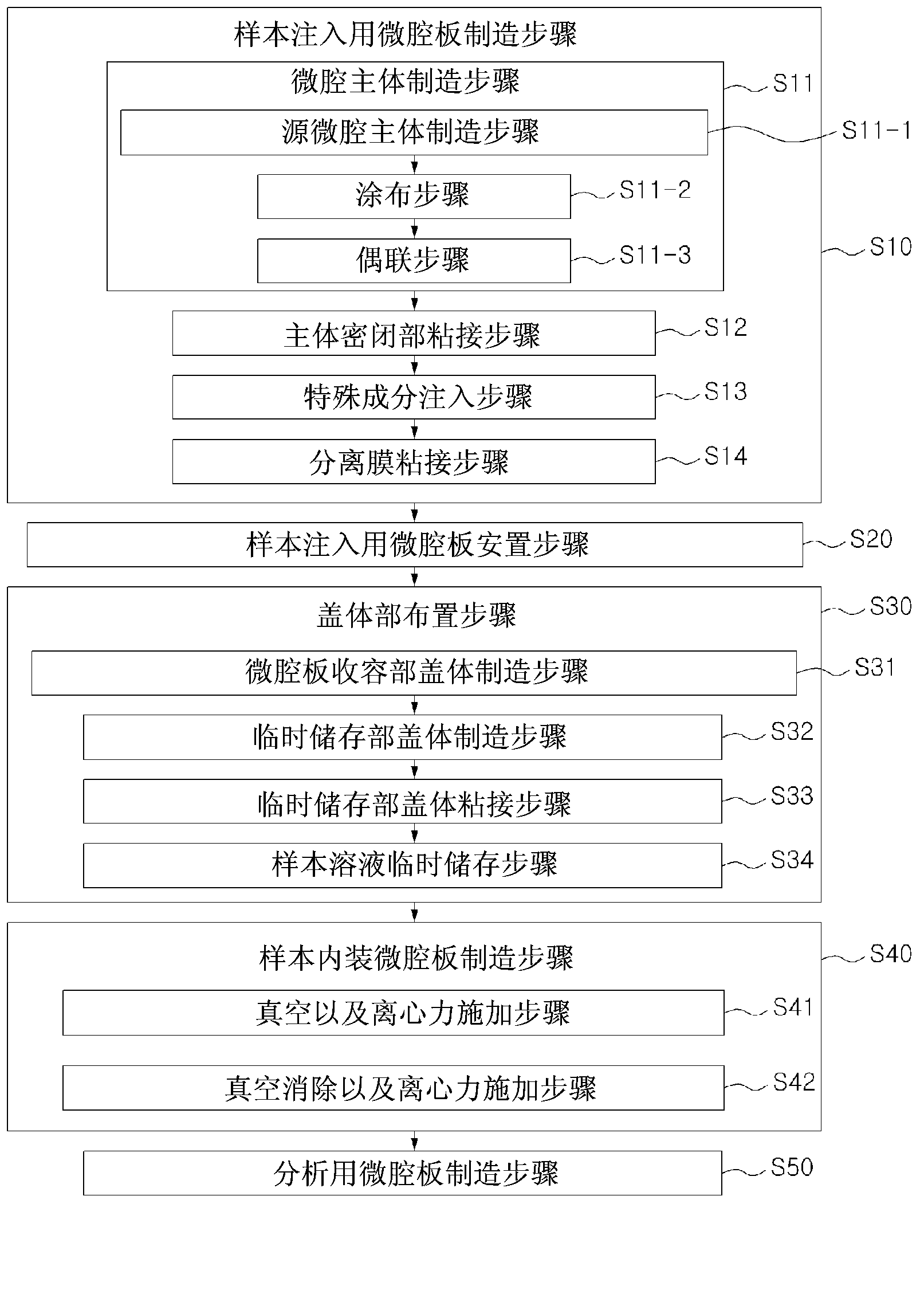 Method manufacturing micro-chamber plate for analysis and micro-chamber plate with samples, micro-chamber plate for analysis and apparatus set manufacturing micro-chamber plate with samples