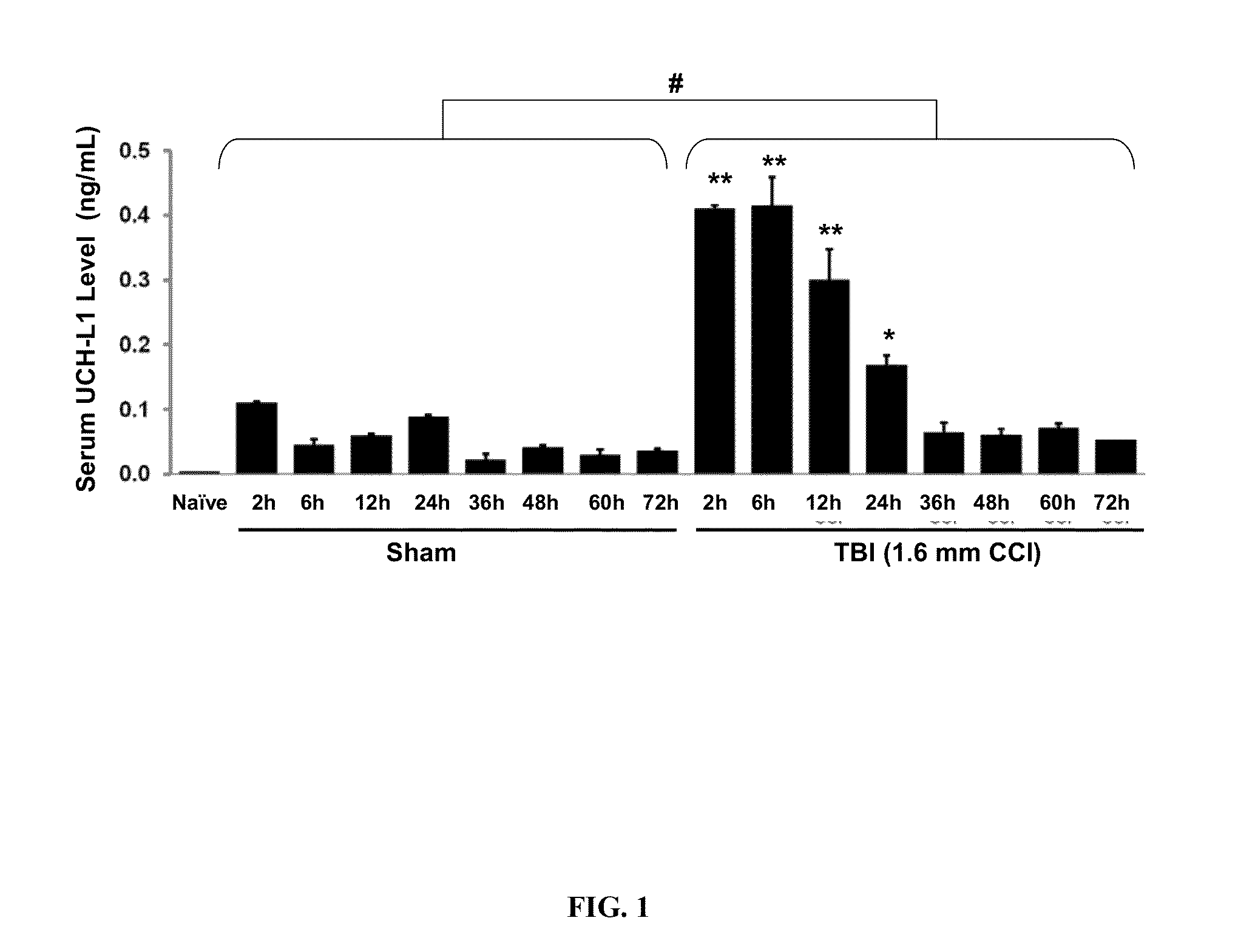 Devices and methods for biomarker detection process and assay of neurological condition