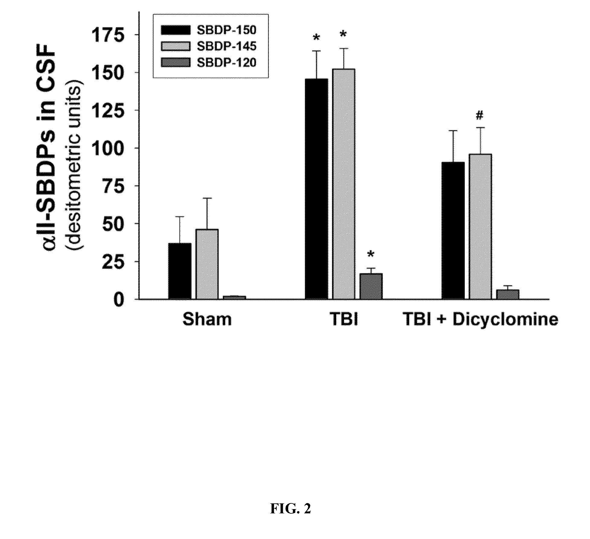 Devices and methods for biomarker detection process and assay of neurological condition