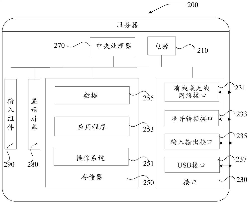 Map element extraction method, device and server