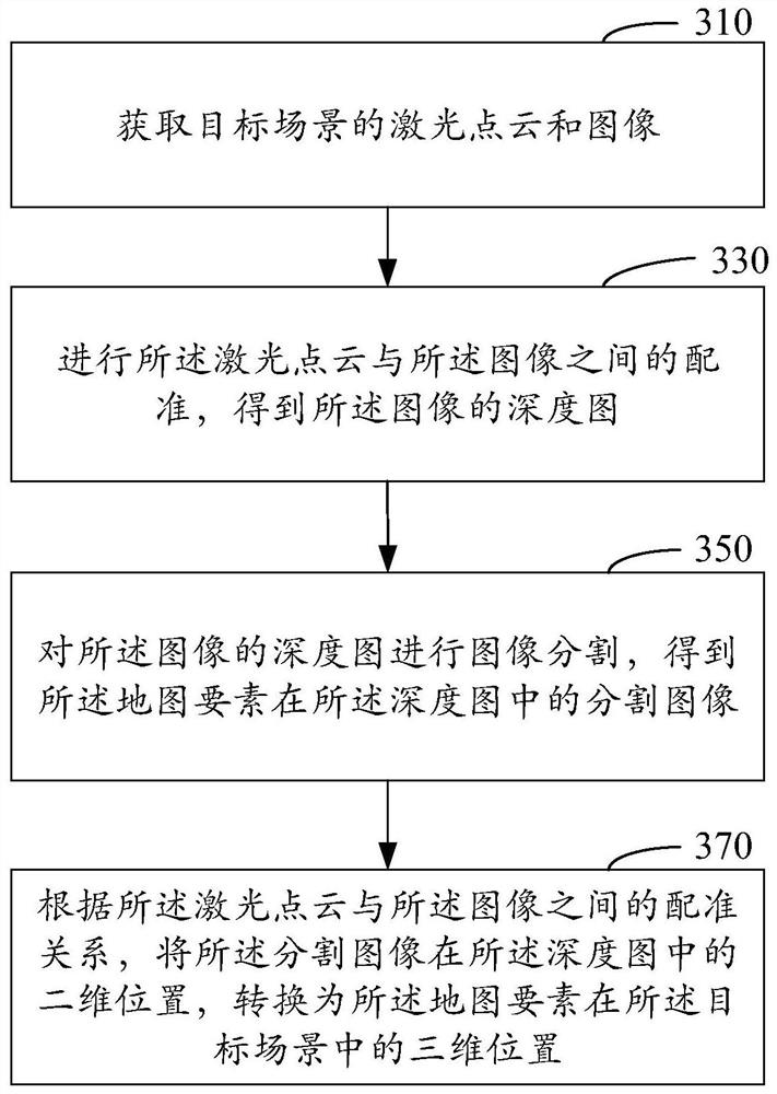 Map element extraction method, device and server