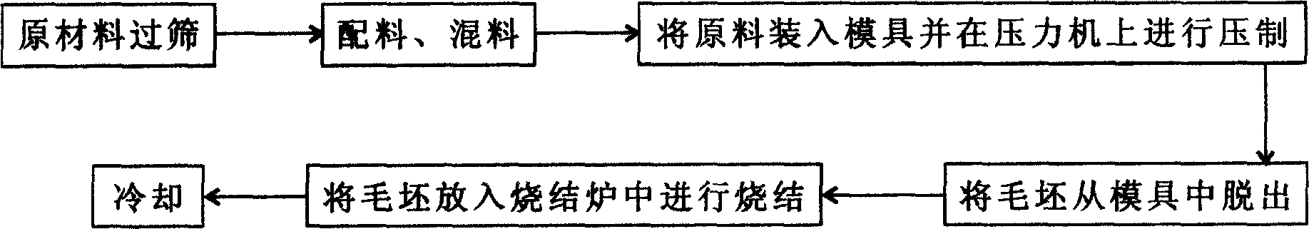 Material of porous polyimide holder and molding technique