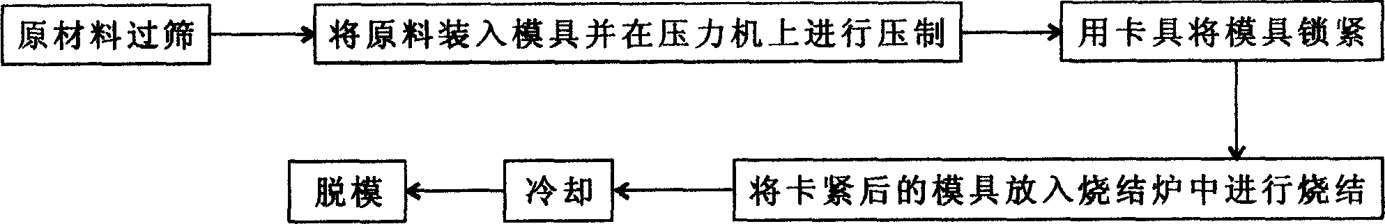 Material of porous polyimide holder and molding technique