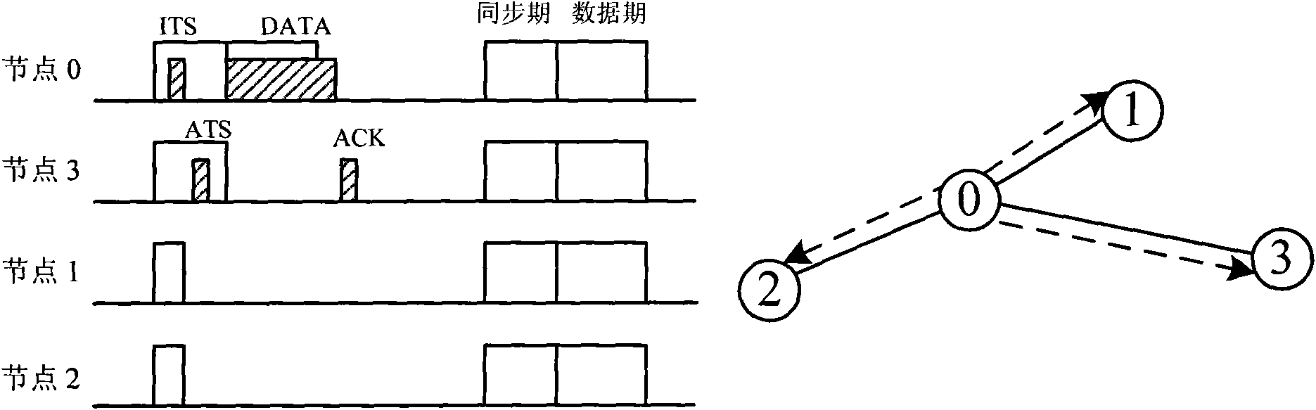 Media access control (MAC) method applicable to wireless sensor network