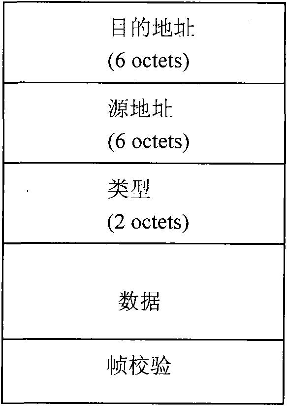 Method and device for modifying IP address of equipment