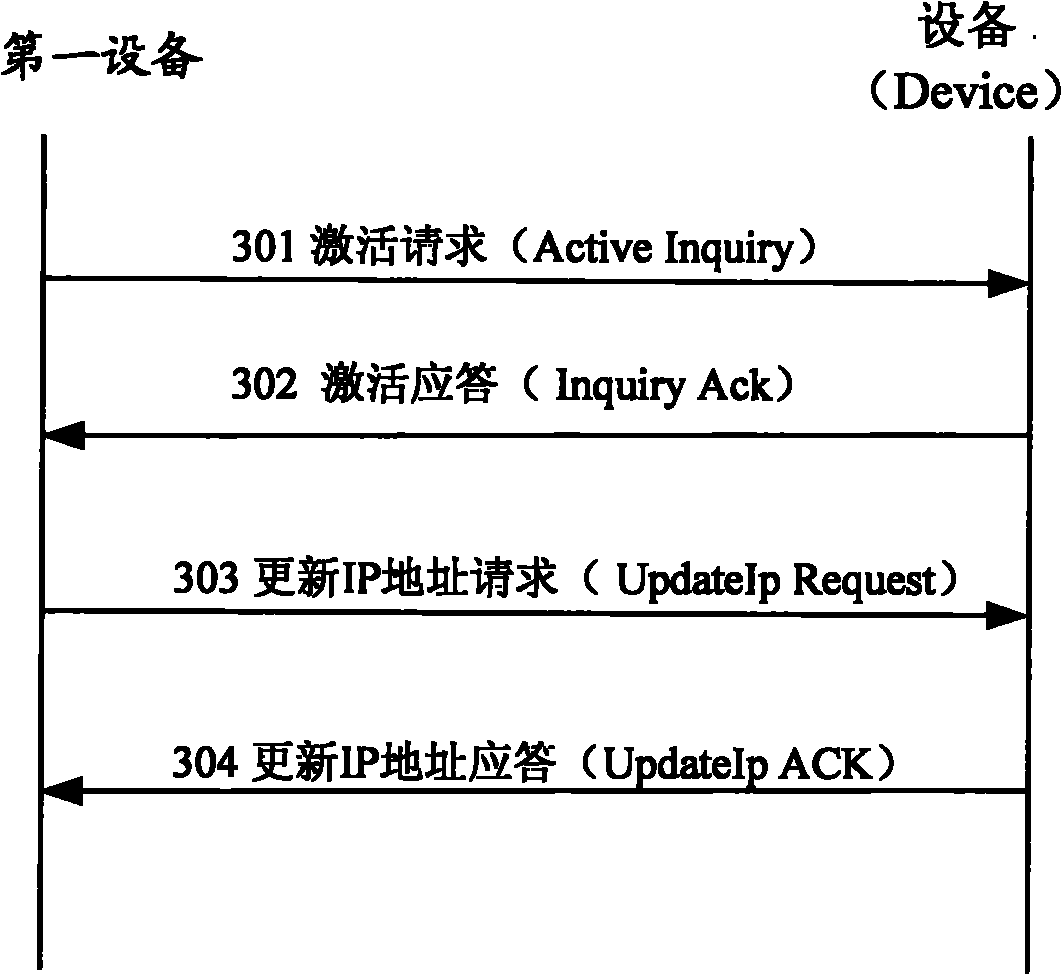 Method and device for modifying IP address of equipment