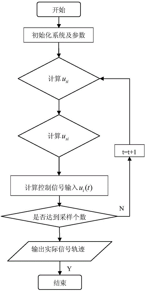 Adjacent coupling type multi-motor speed tracking and synchronous control method based on fuzzy disturbance self-resistance and self-adaptive sliding mode