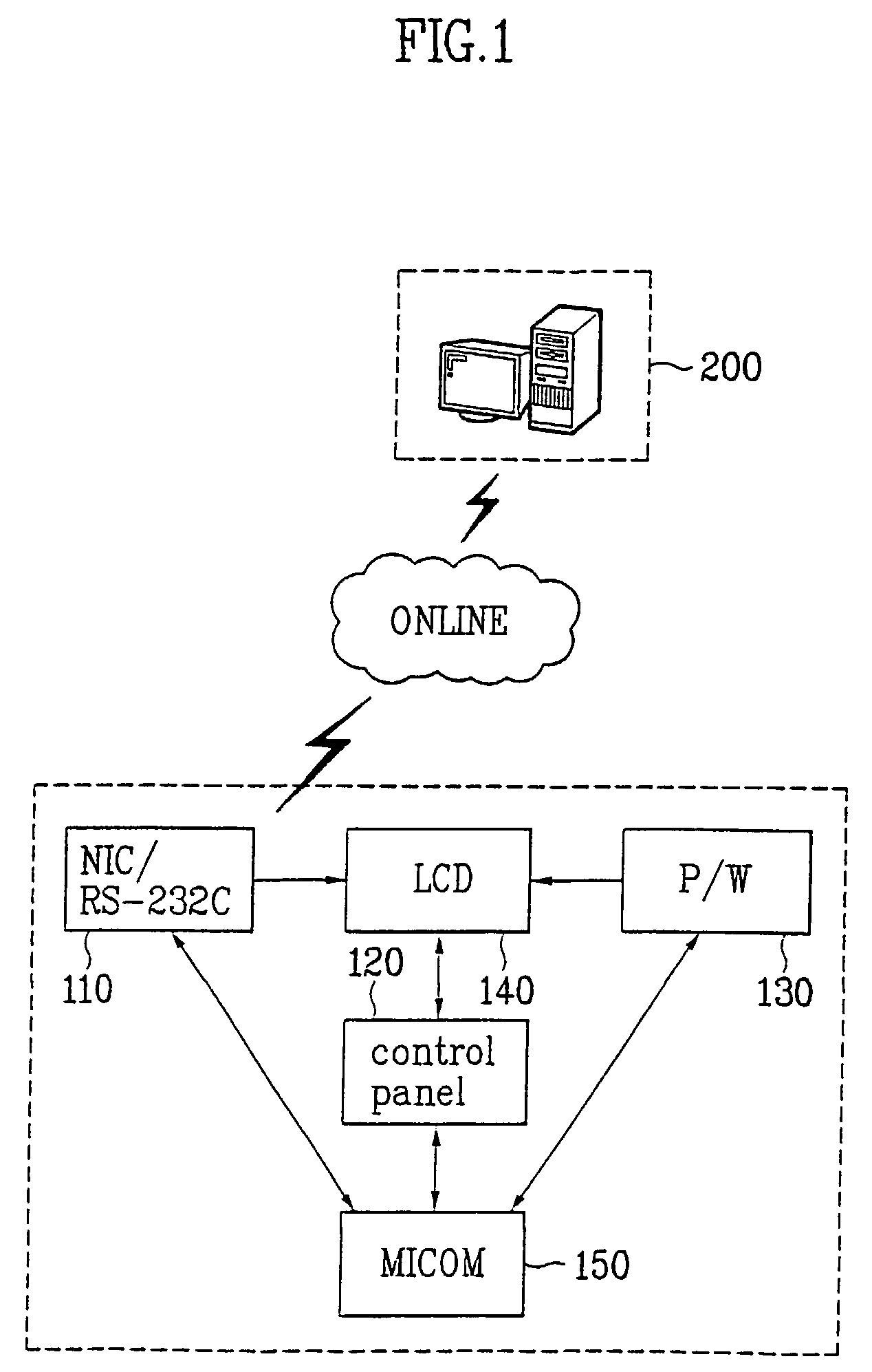 Internet-washer and operating method thereof