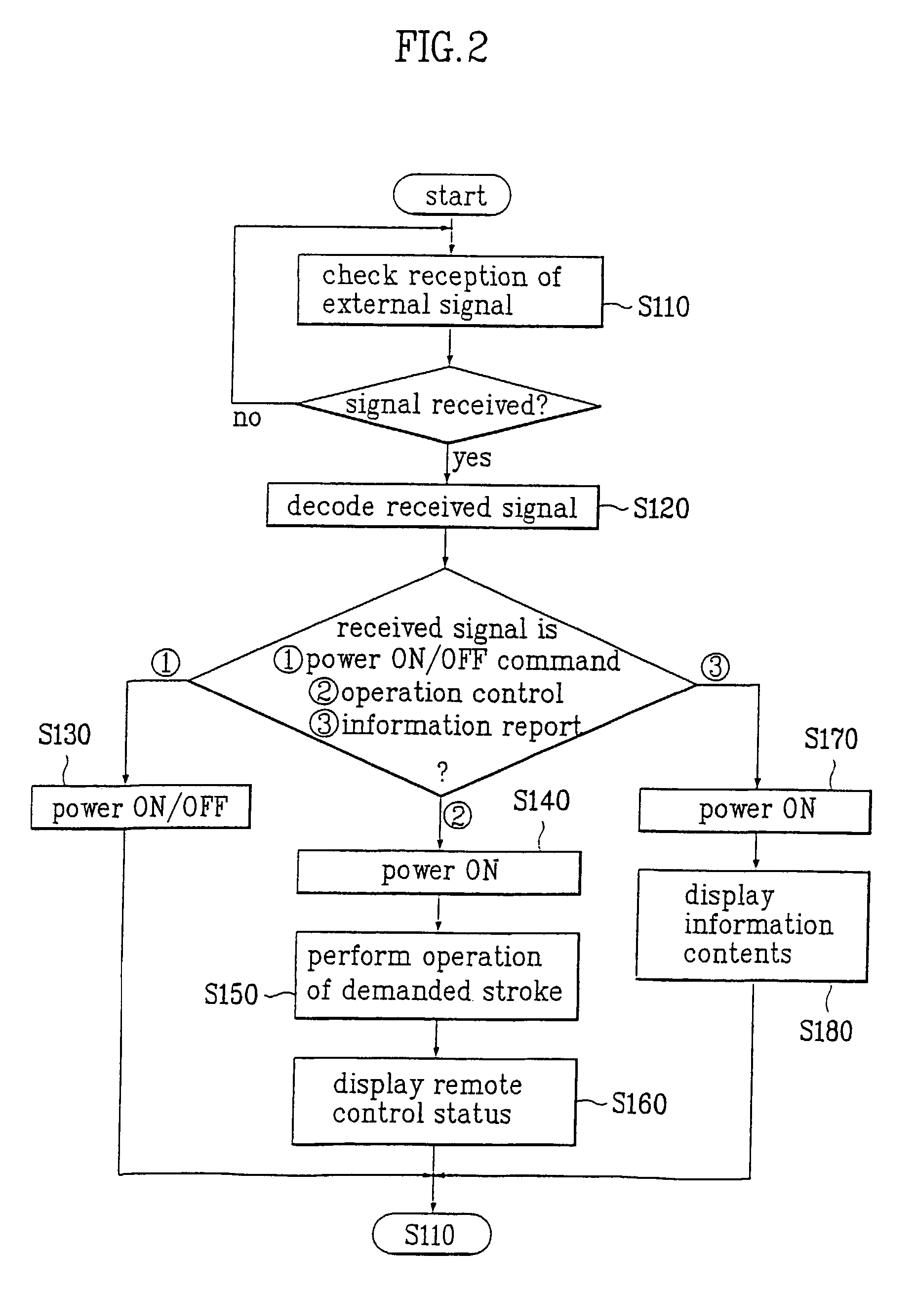 Internet-washer and operating method thereof