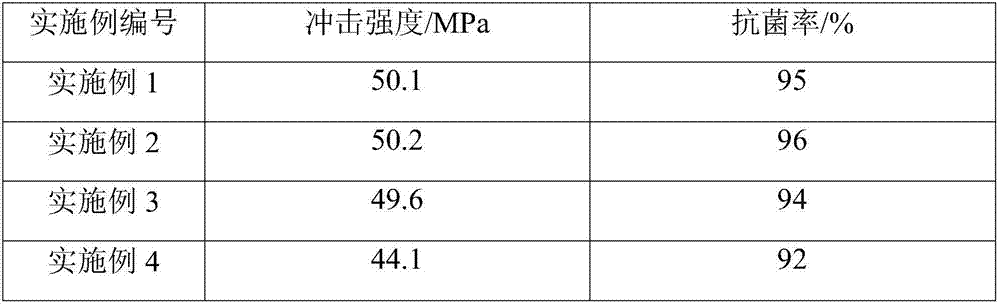 Antibacterial rubber glove and preparation method thereof