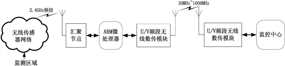 Remote transfer transmission system suitable for network-free areas and transmission method thereof