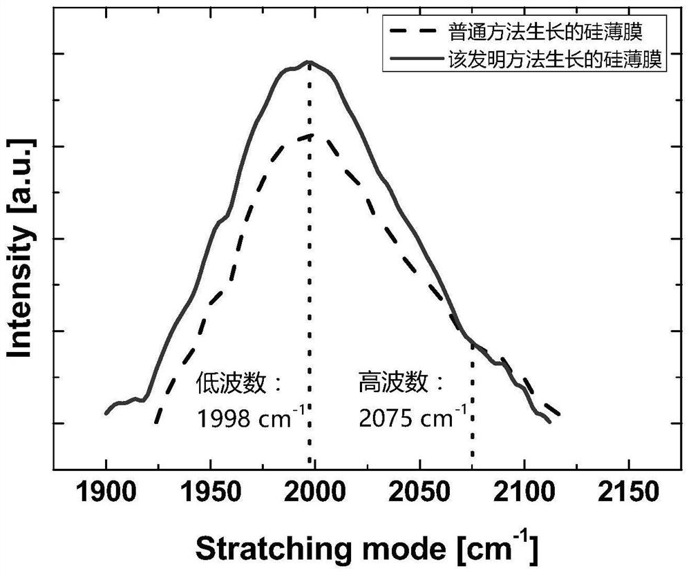 Silicon-based thin film, solar cell and preparation method of silicon-based thin film