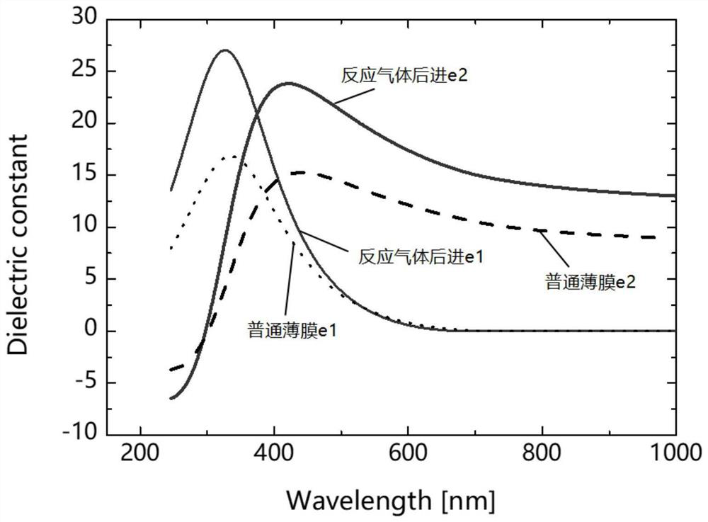 Silicon-based thin film, solar cell and preparation method of silicon-based thin film