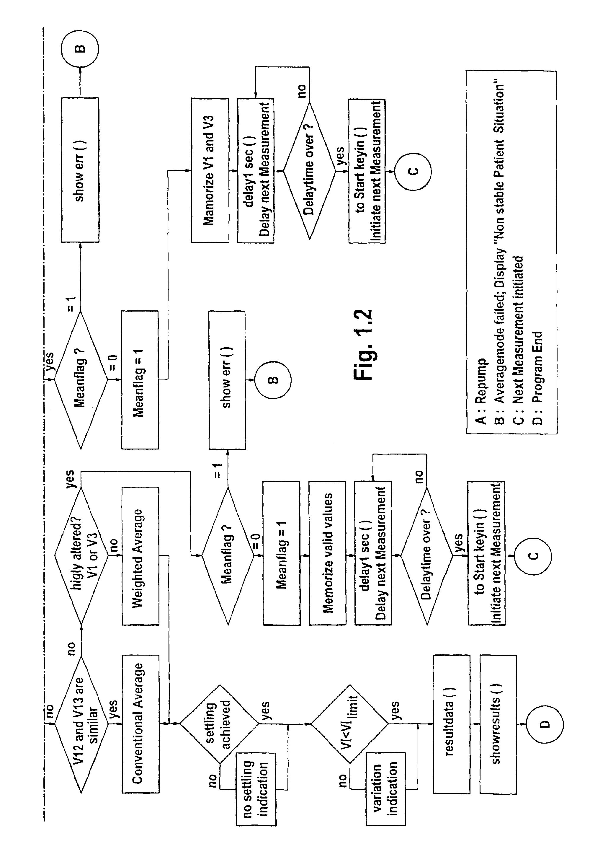 Non-invasive measurement of blood pressure