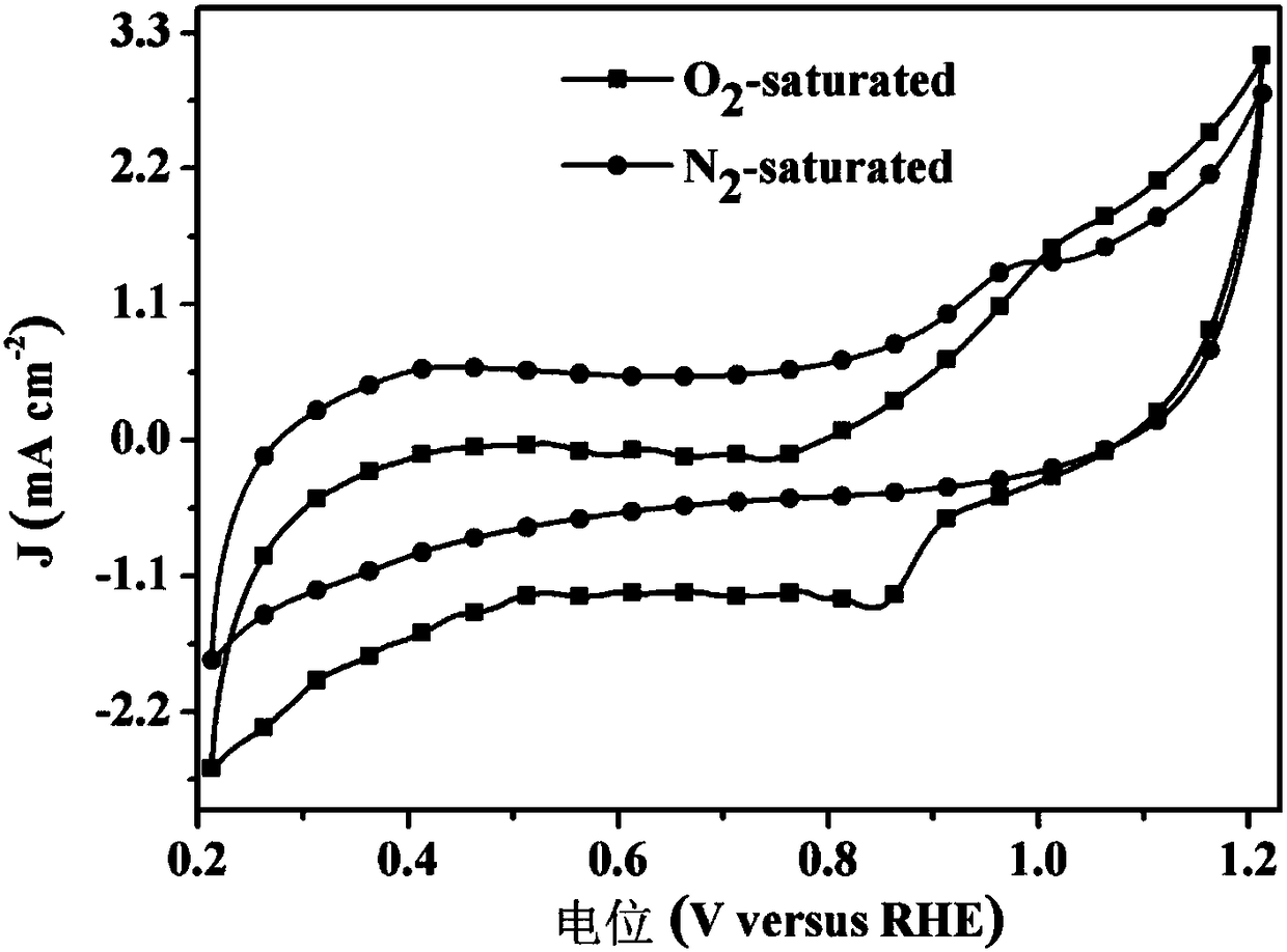 Preparation method of graphene-supported cobalt disulphide oxygen reduction catalyst and application thereof