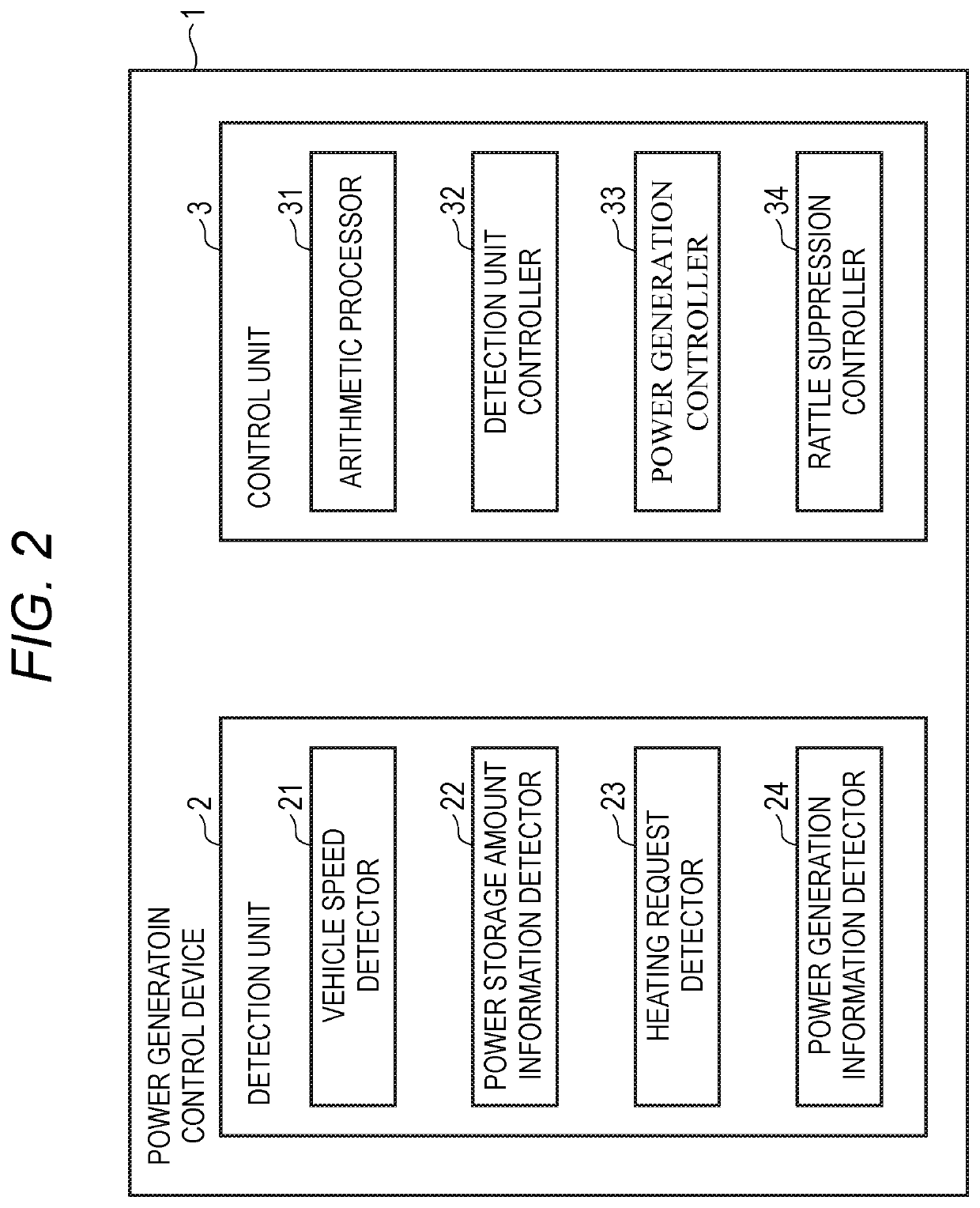 Power generation control device for vehicle