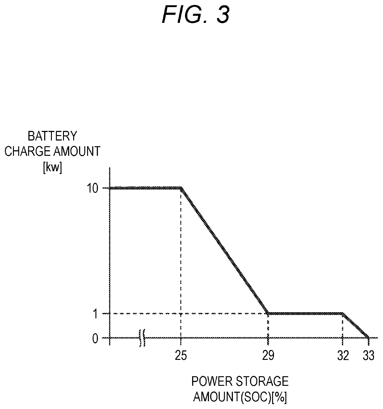 Power generation control device for vehicle