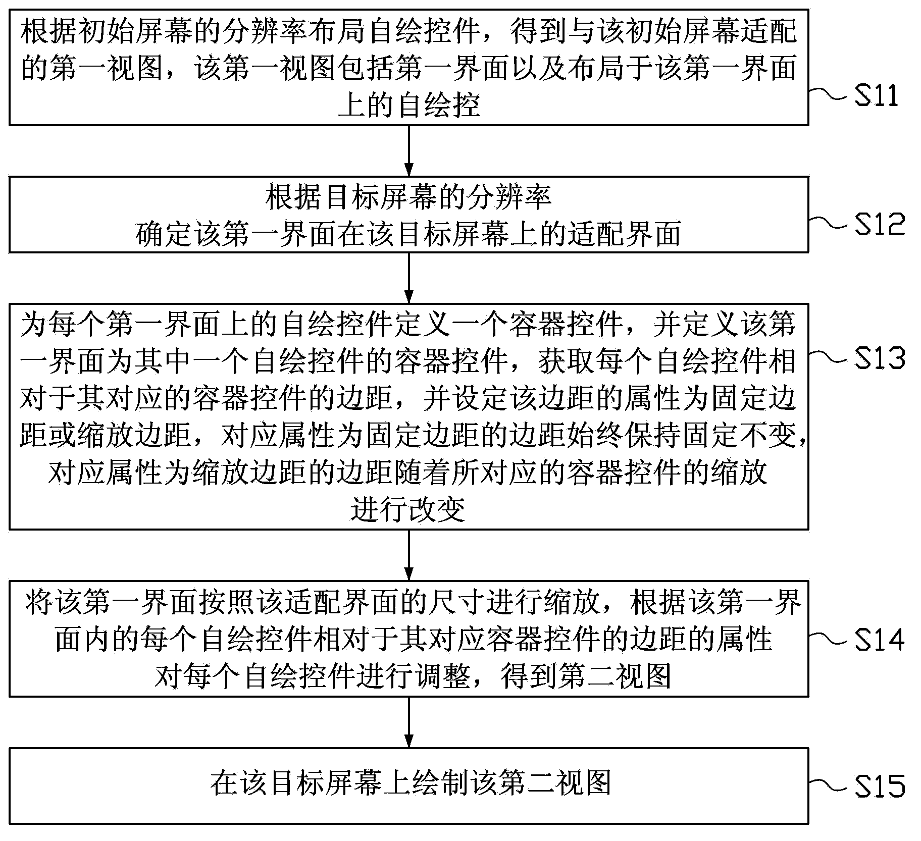 Method and device for implementing screen matching of owner-draw controls