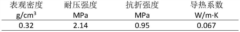 Preparation method of foamed ceramic material with density gradient