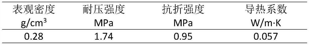 Preparation method of foamed ceramic material with density gradient