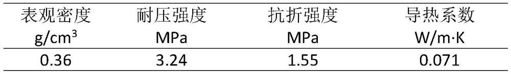 Preparation method of foamed ceramic material with density gradient