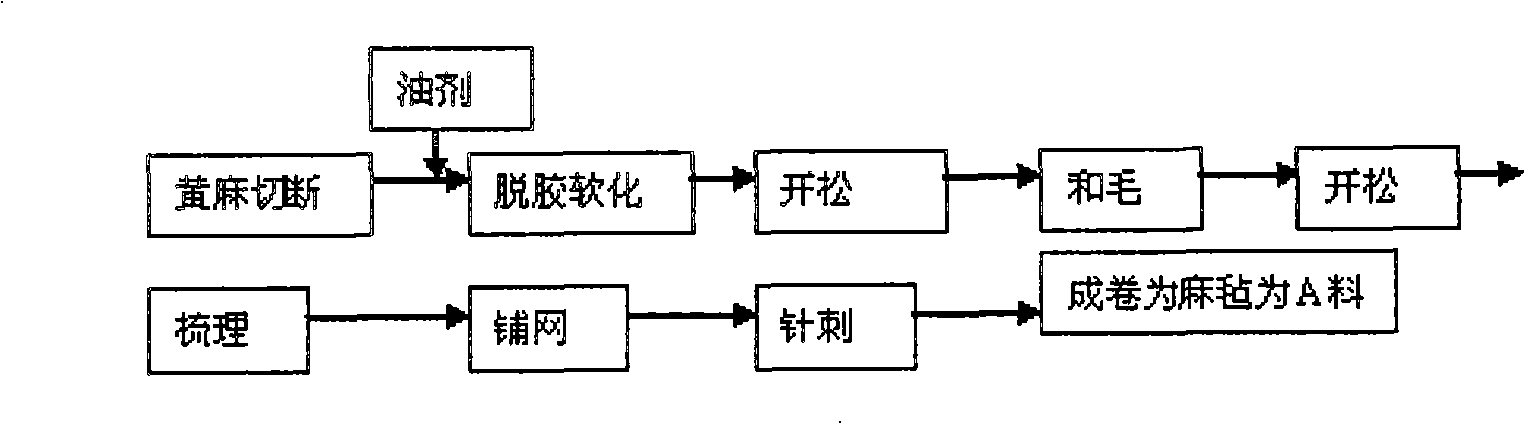 Light jute fiber reinforced polypropylene alloy composite plate and machining process thereof