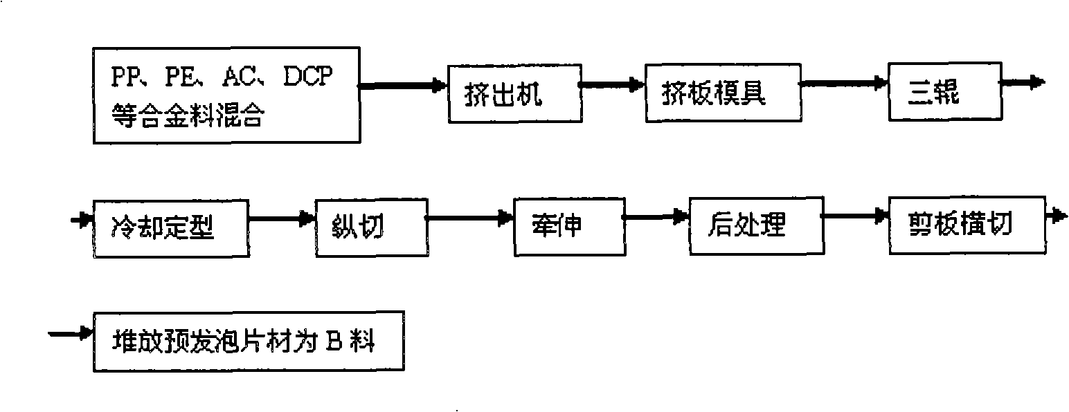 Light jute fiber reinforced polypropylene alloy composite plate and machining process thereof