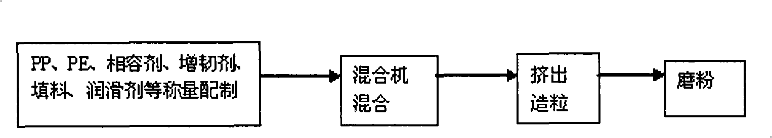 Light jute fiber reinforced polypropylene alloy composite plate and machining process thereof