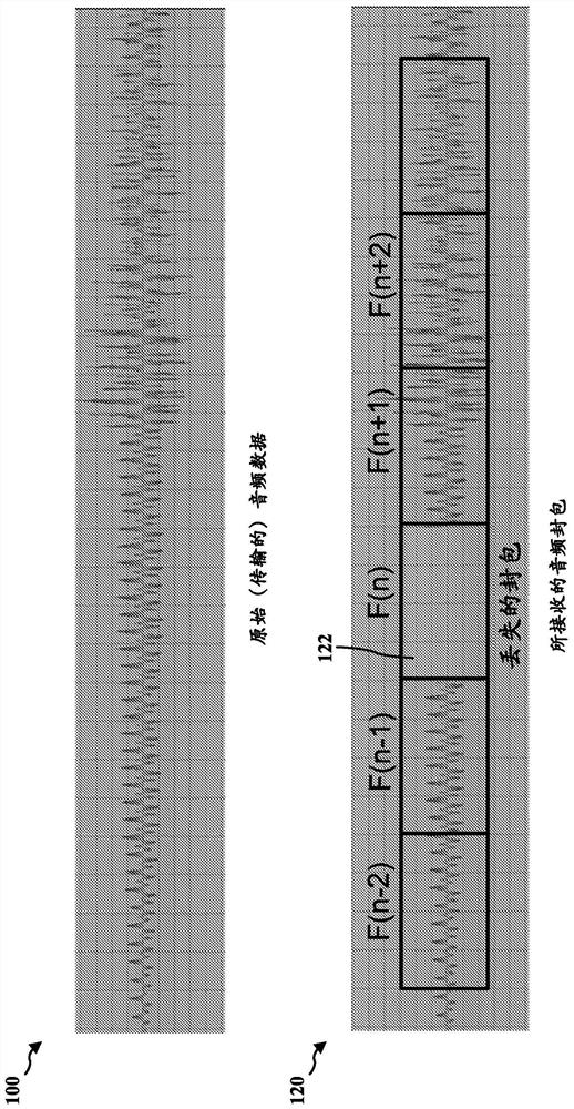 Method and apparatus for using incremental search sequence in audio error concealment