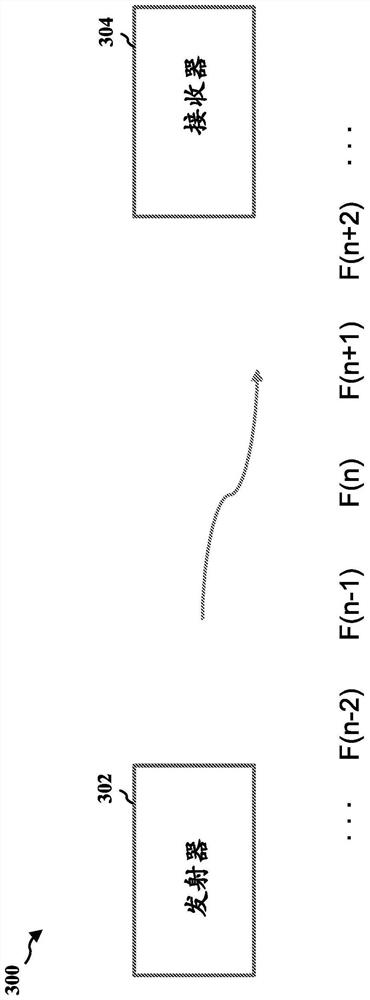 Method and apparatus for using incremental search sequence in audio error concealment