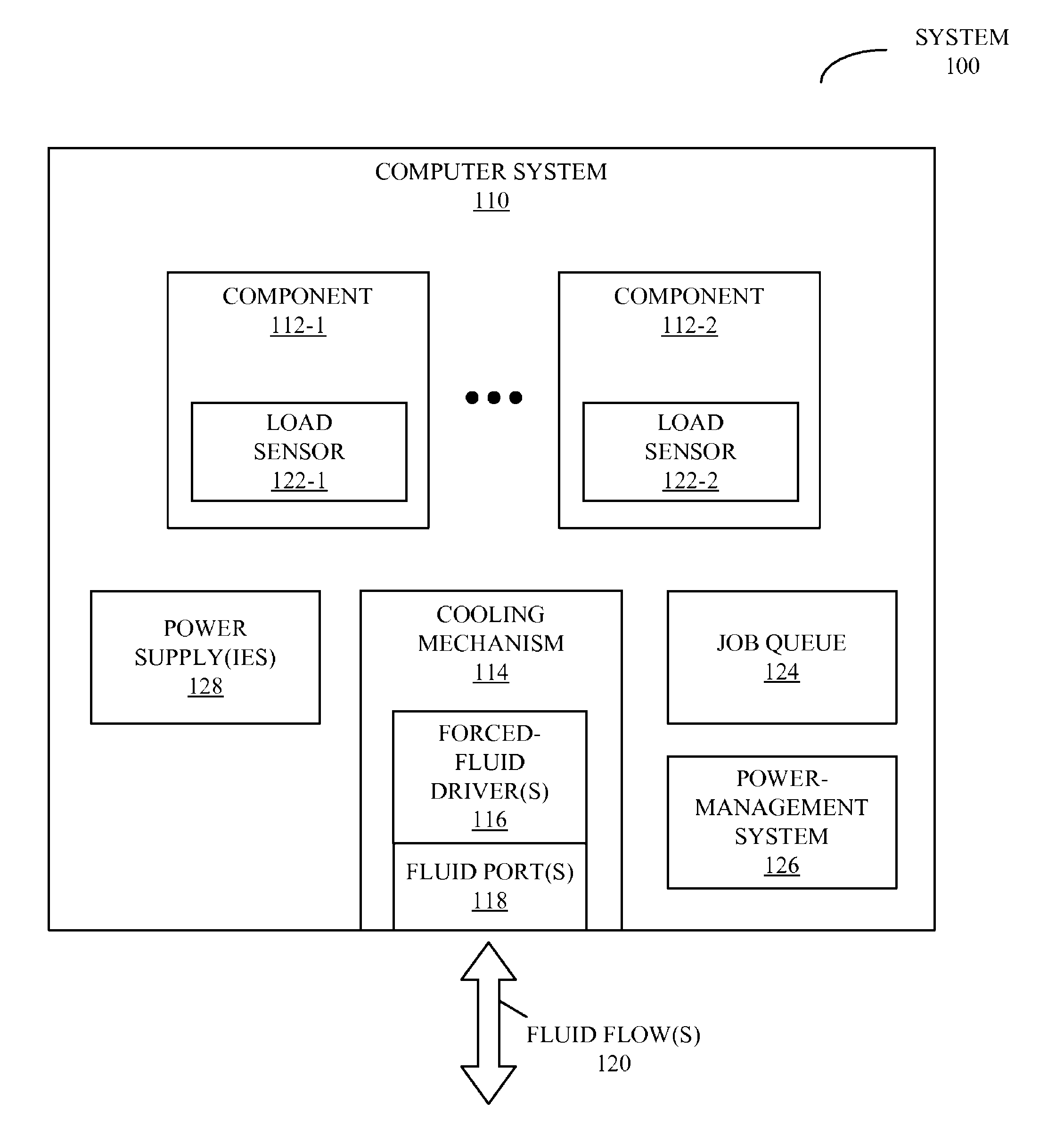 Technique for regulating power-supply efficiency in a computer system