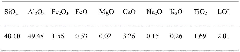 Method for preparing aluminum-magnesium silicate from fly ash