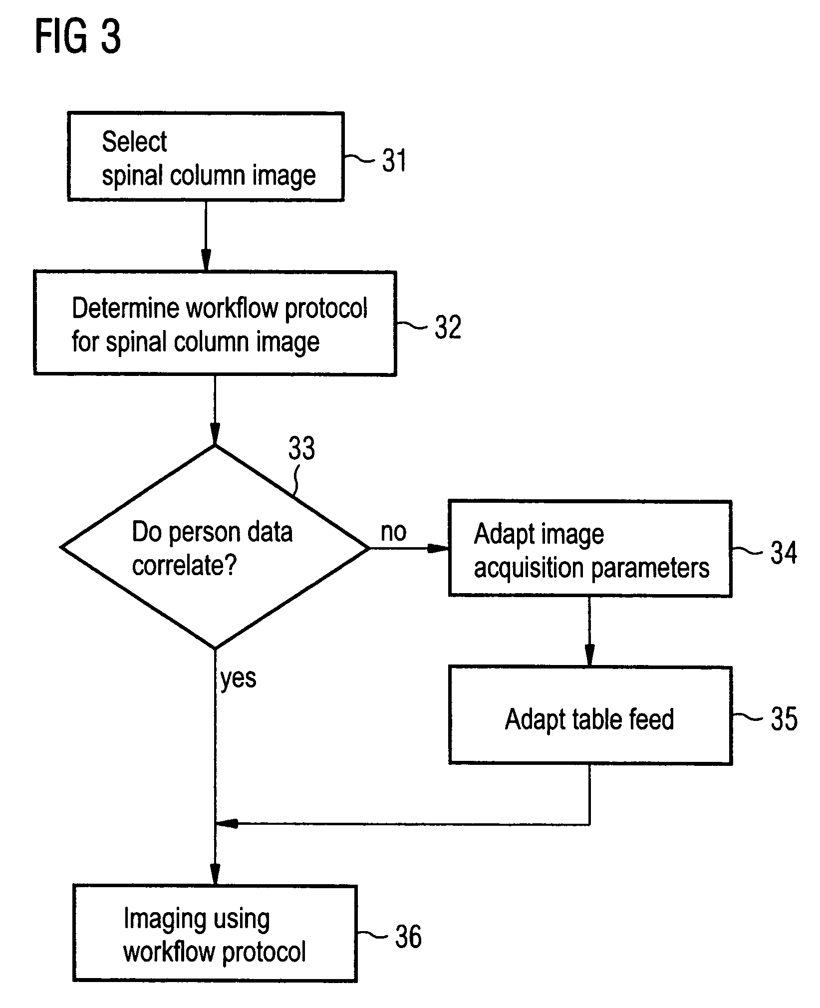 Method and medical imaging apparatus for planning an image acquisition based on a previously-generated reference image