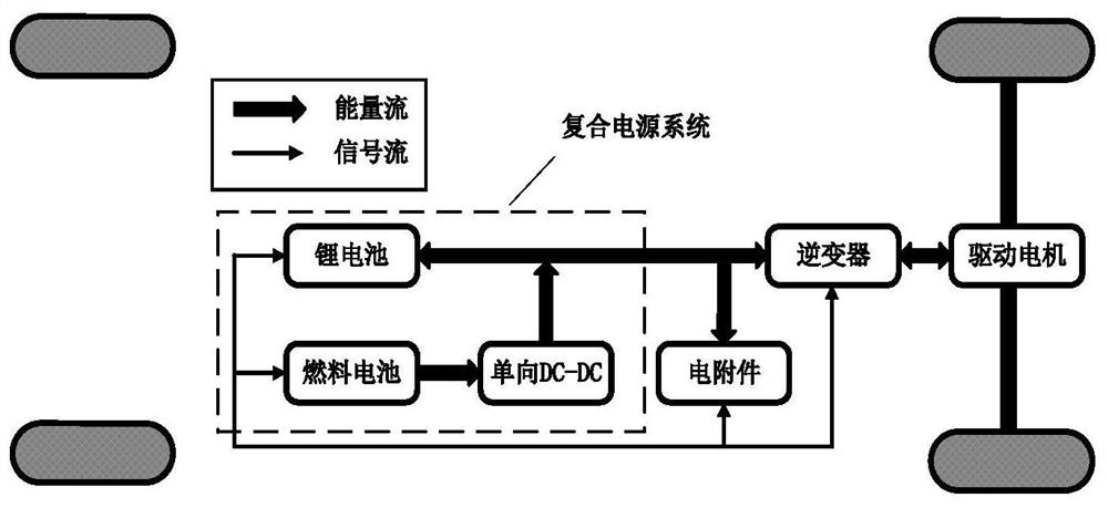 ECMS hybrid electric vehicle energy management strategy based on grey wolf optimization